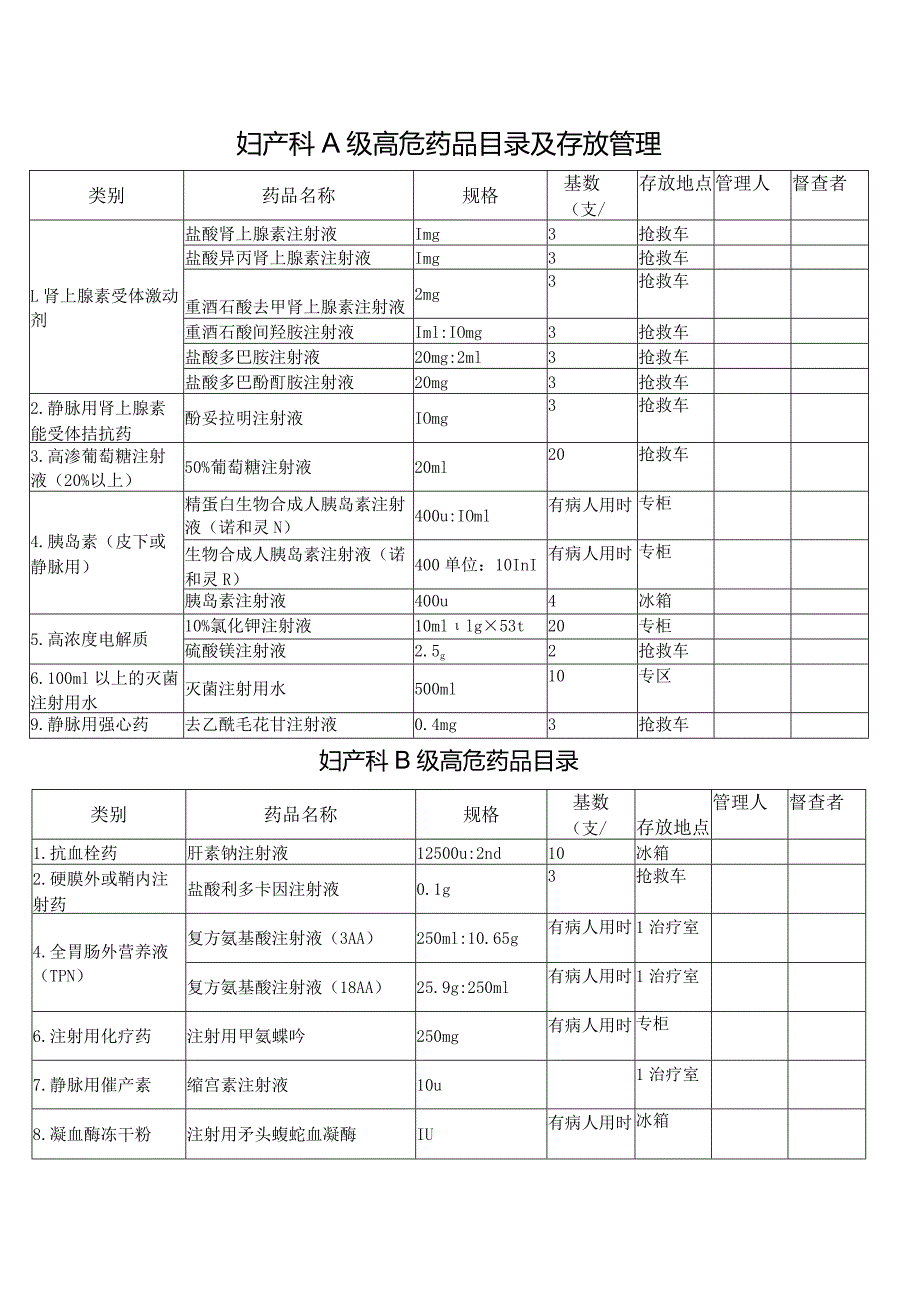 妇产科高危药品目录及存放管理.docx_第1页