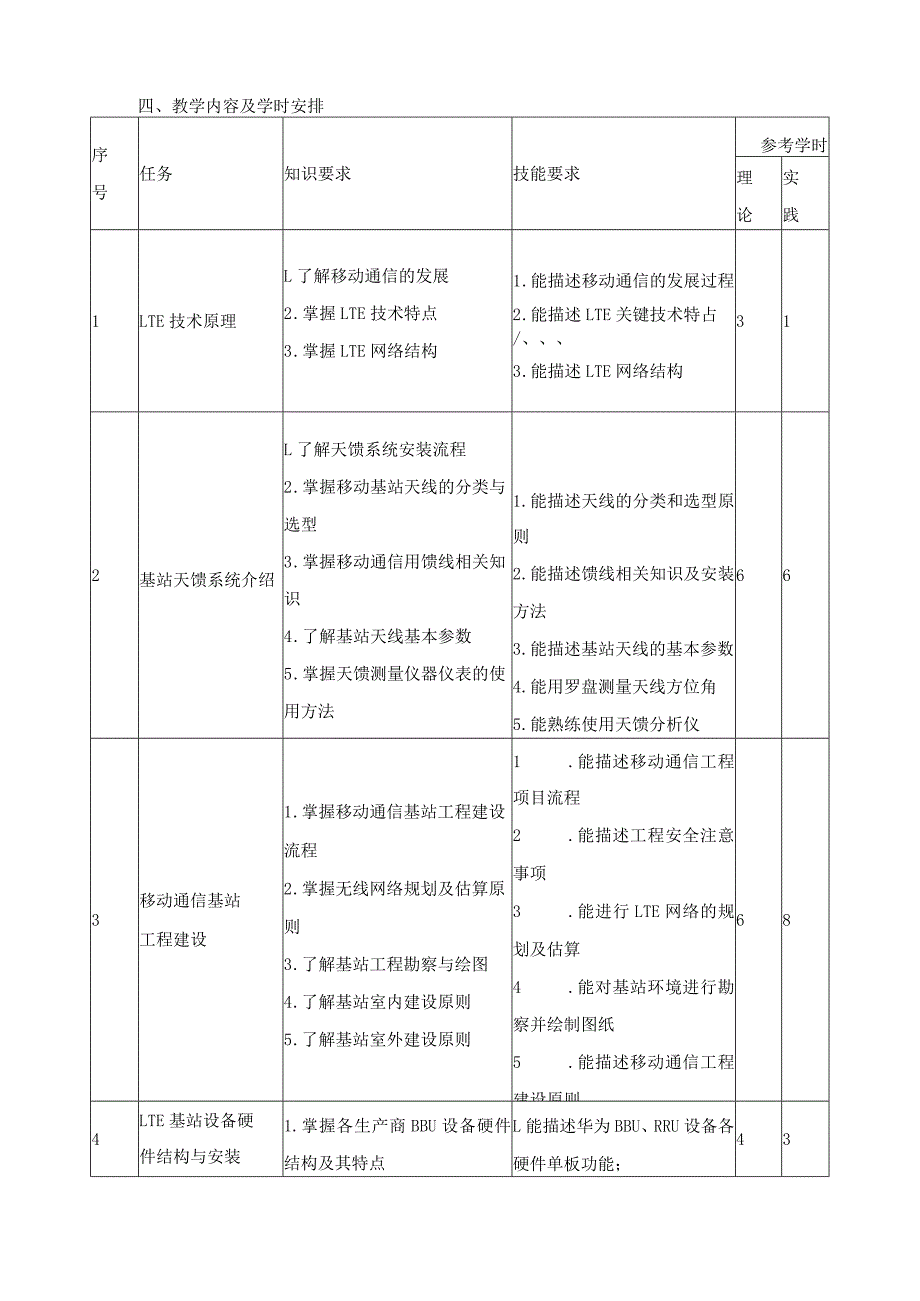 《4G—LTE基站建设》教学大纲.docx_第3页