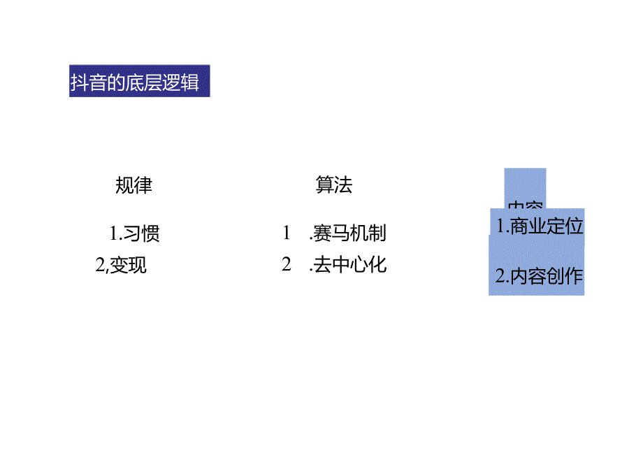 2023抖音短视频的底层逻辑文案编辑.docx_第3页