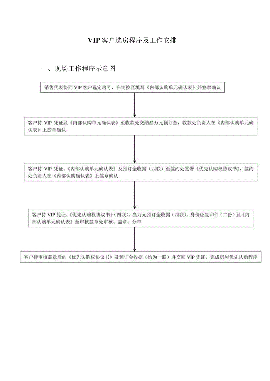 VIP客户选房活动策划方案.docx_第2页