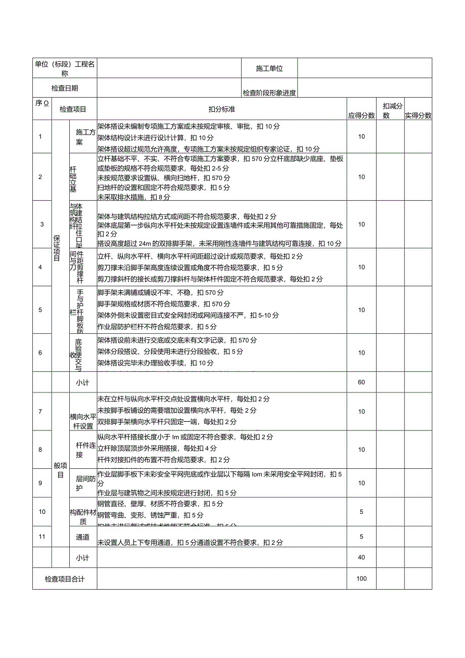 节后复工安全检查表（全面）.docx_第3页