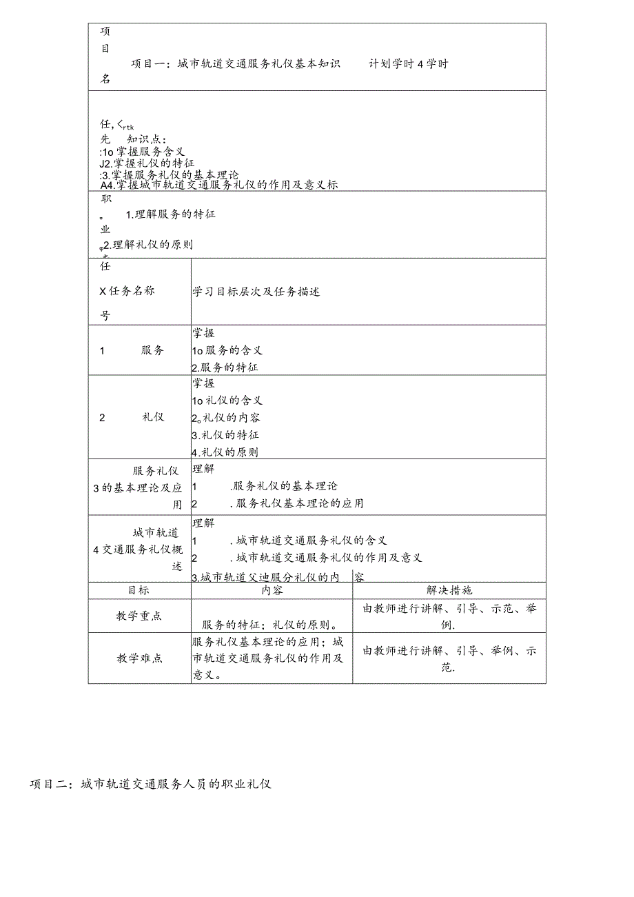 (完整)《城市轨道交通服务礼仪》课程教学大纲.docx_第3页