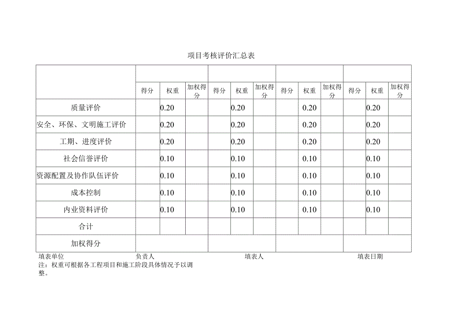 项目考核评价汇总表.docx_第1页