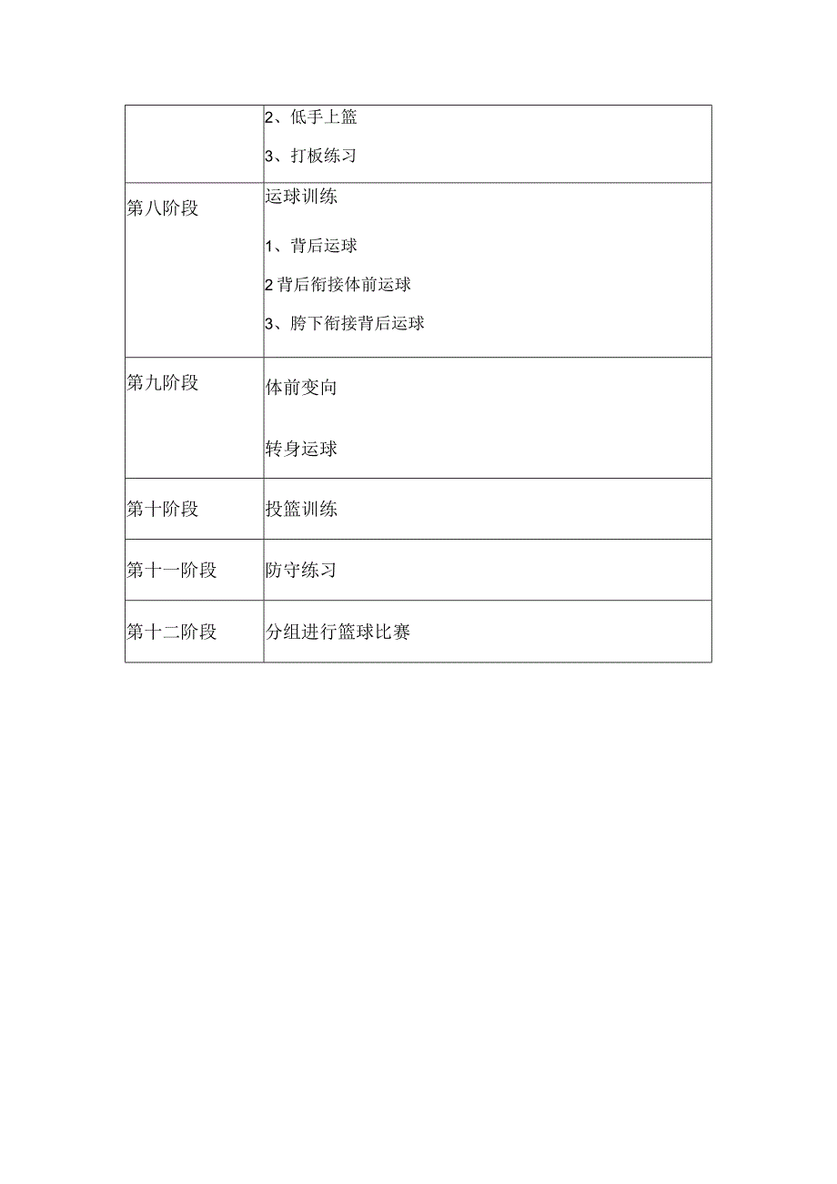 XX小学少年宫篮球社团活动计划.docx_第3页