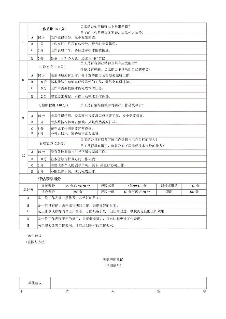 员工工作表现评估表.docx_第2页