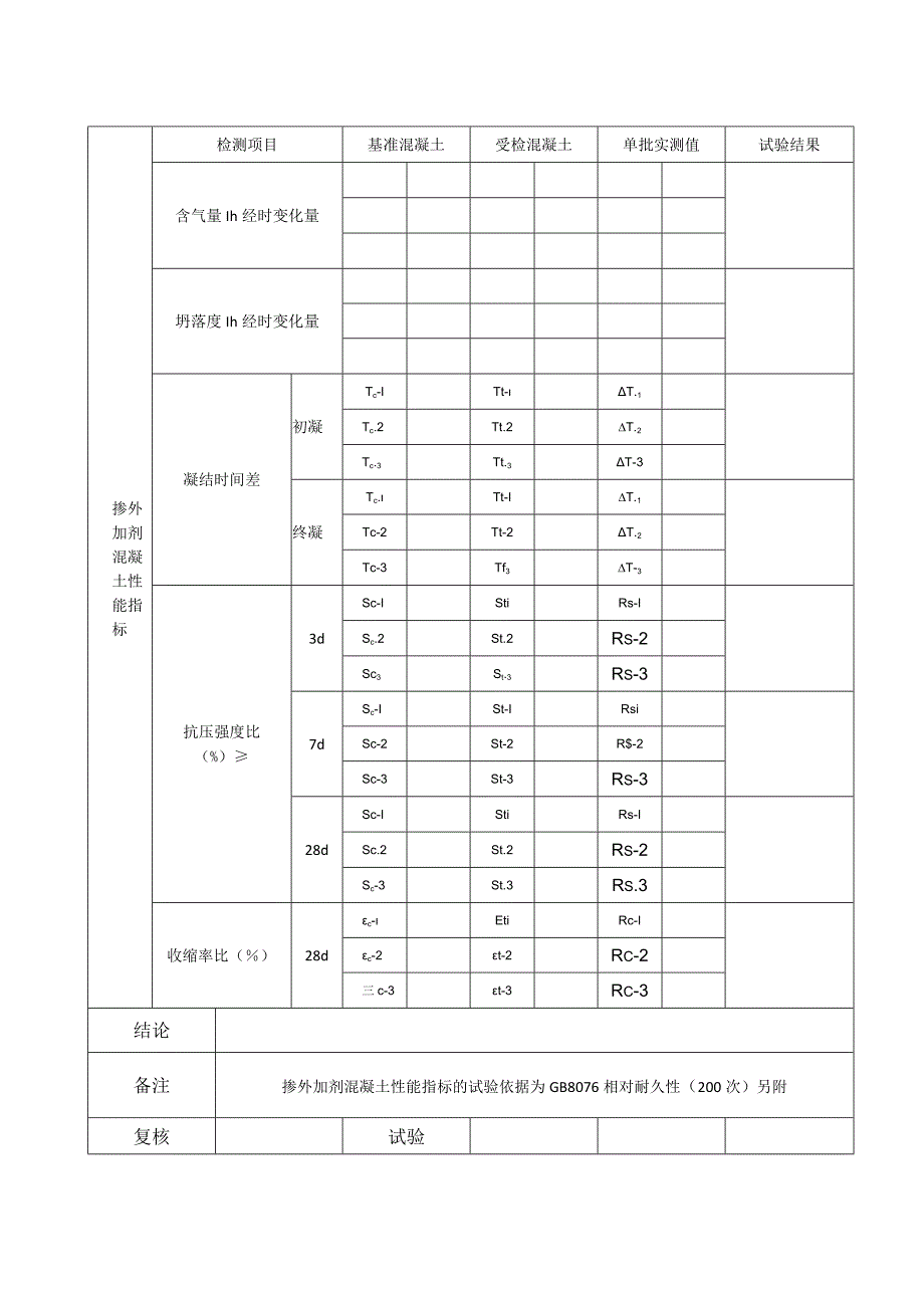 混凝土外加剂复验原始记录表模板.docx_第2页