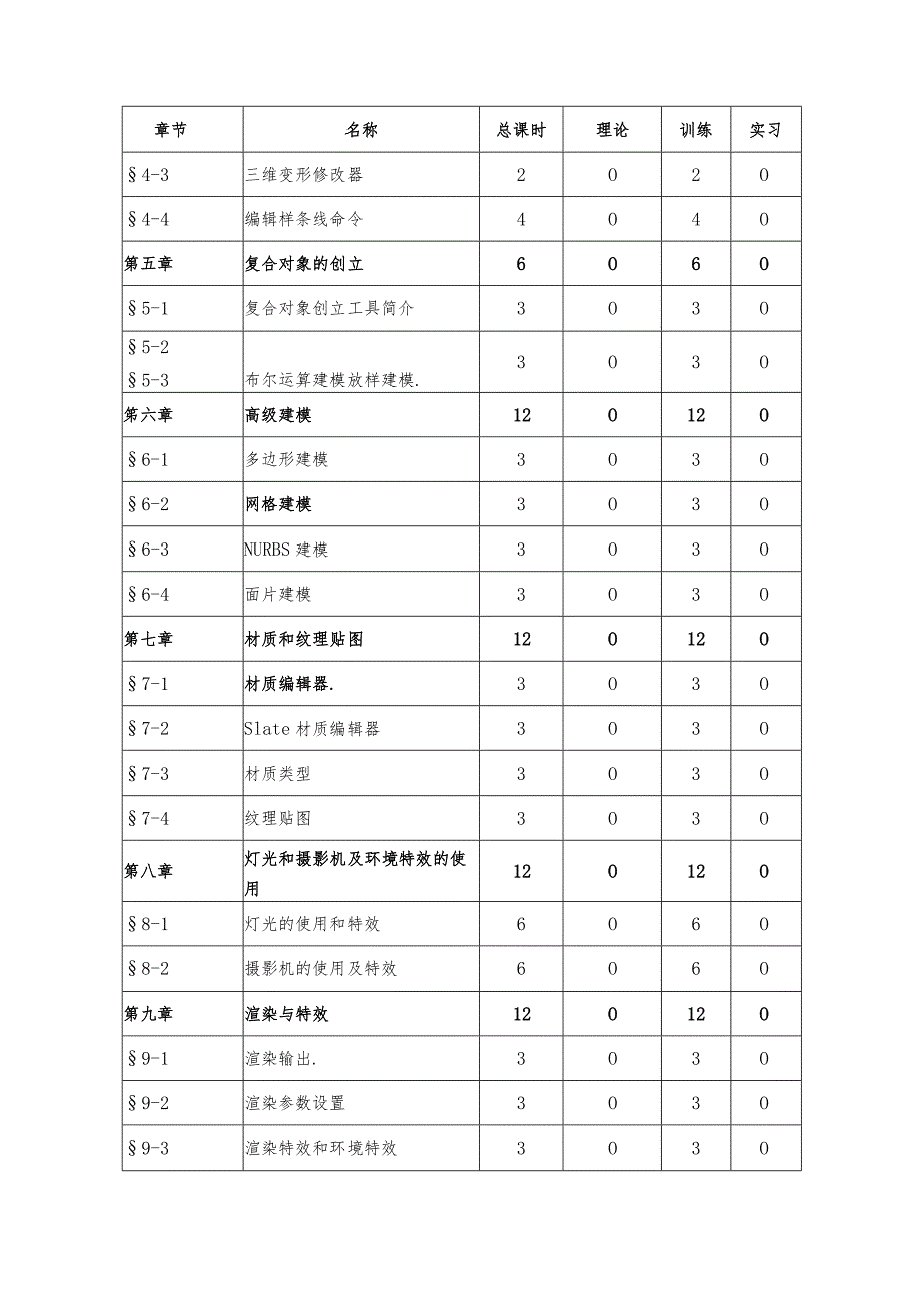 《3DMAX室内设计》课程实施性教学大纲.docx_第3页