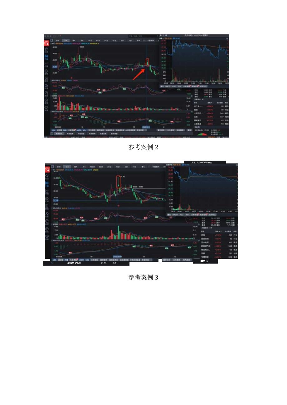 2023寻找大牛股——K线篇（八）带长上影线的阴线.docx_第2页