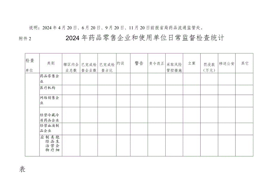 药品经营企业符合性检查统计表、经营和使用专项检查统计表、专项检查工作总结模板.docx_第2页