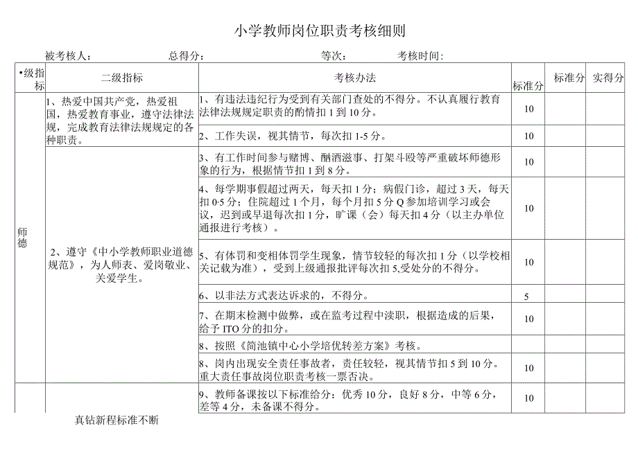 小学教师岗位职责考核细则.docx_第1页