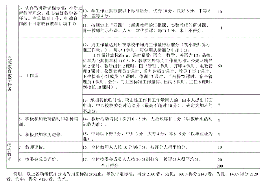 小学教师岗位职责考核细则.docx_第2页