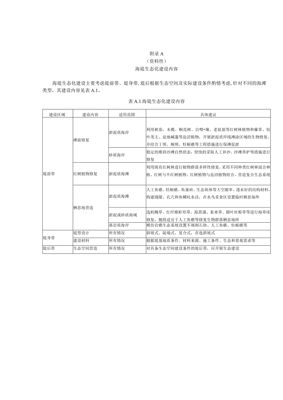 海堤生态化建设内容、生态海堤推荐植物与材料、改造断面图、建设效果监测评估报告编制大纲.docx_第1页