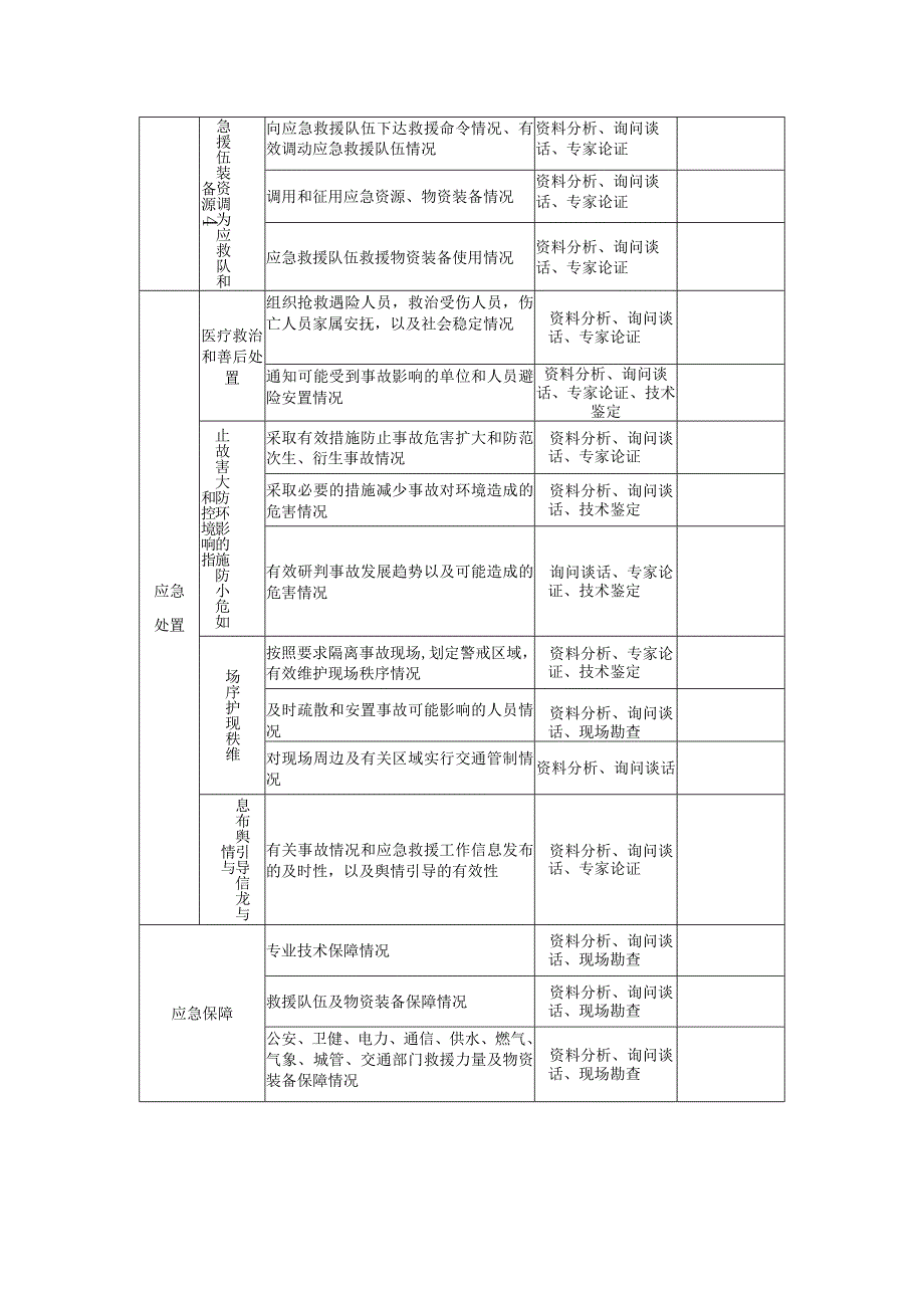 生产安全事故应急救援评估表-事发地人民政府.docx_第2页