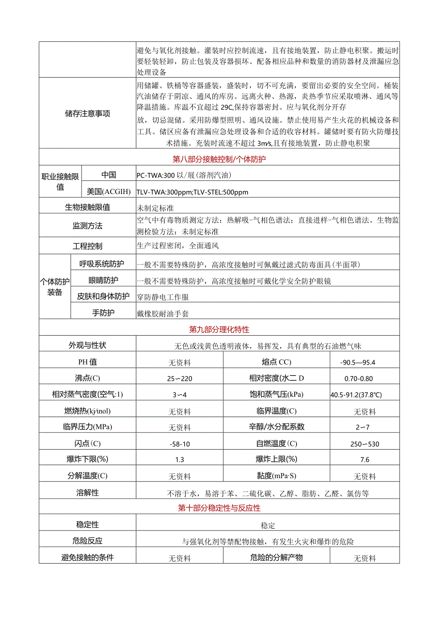 【汽油[闪点小于-18℃]】安全技术说明书SDS+安全标签（最新精修版）.docx_第3页