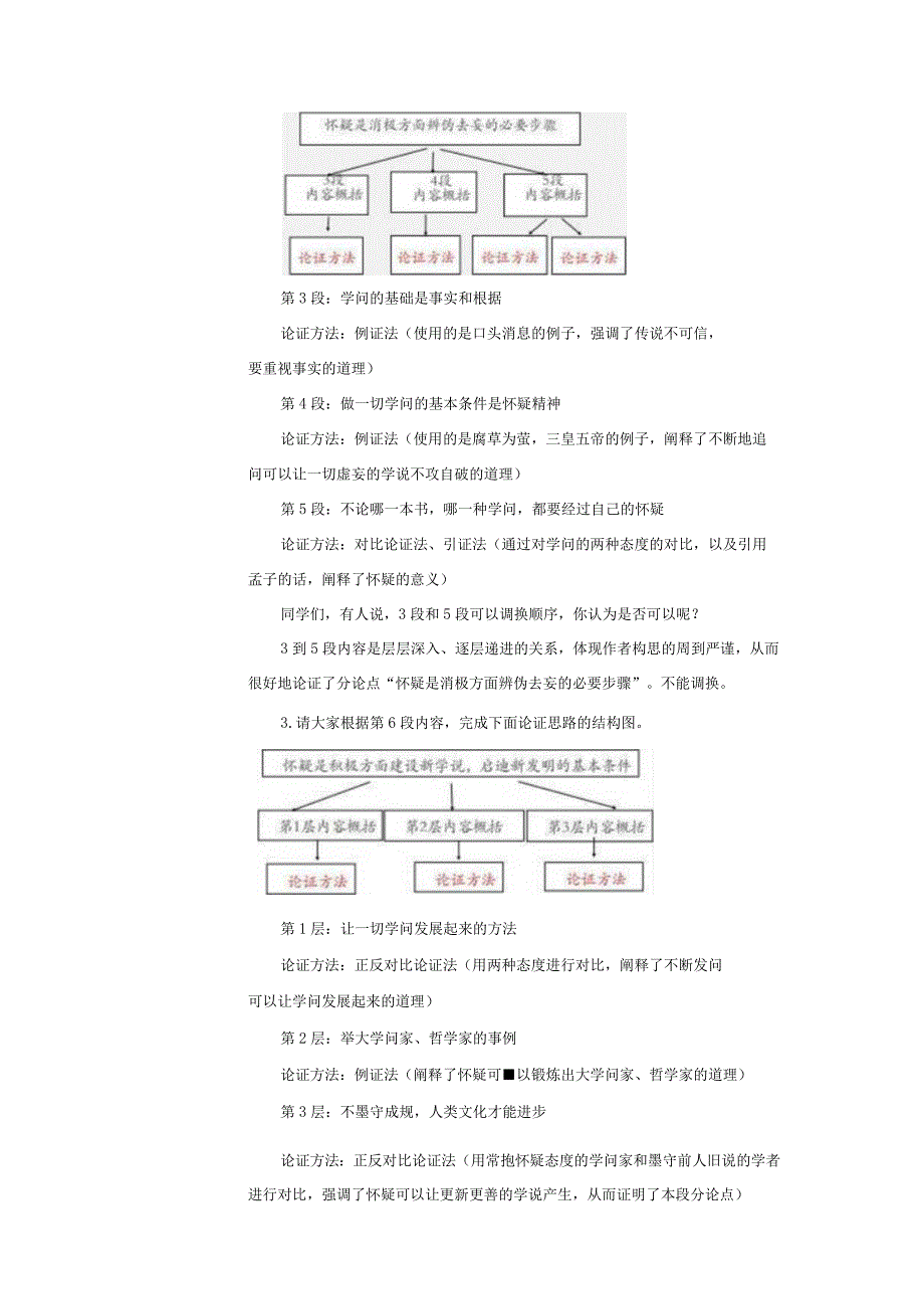 19《怀疑与学问》的论证思路教学设计（表格式）.docx_第3页