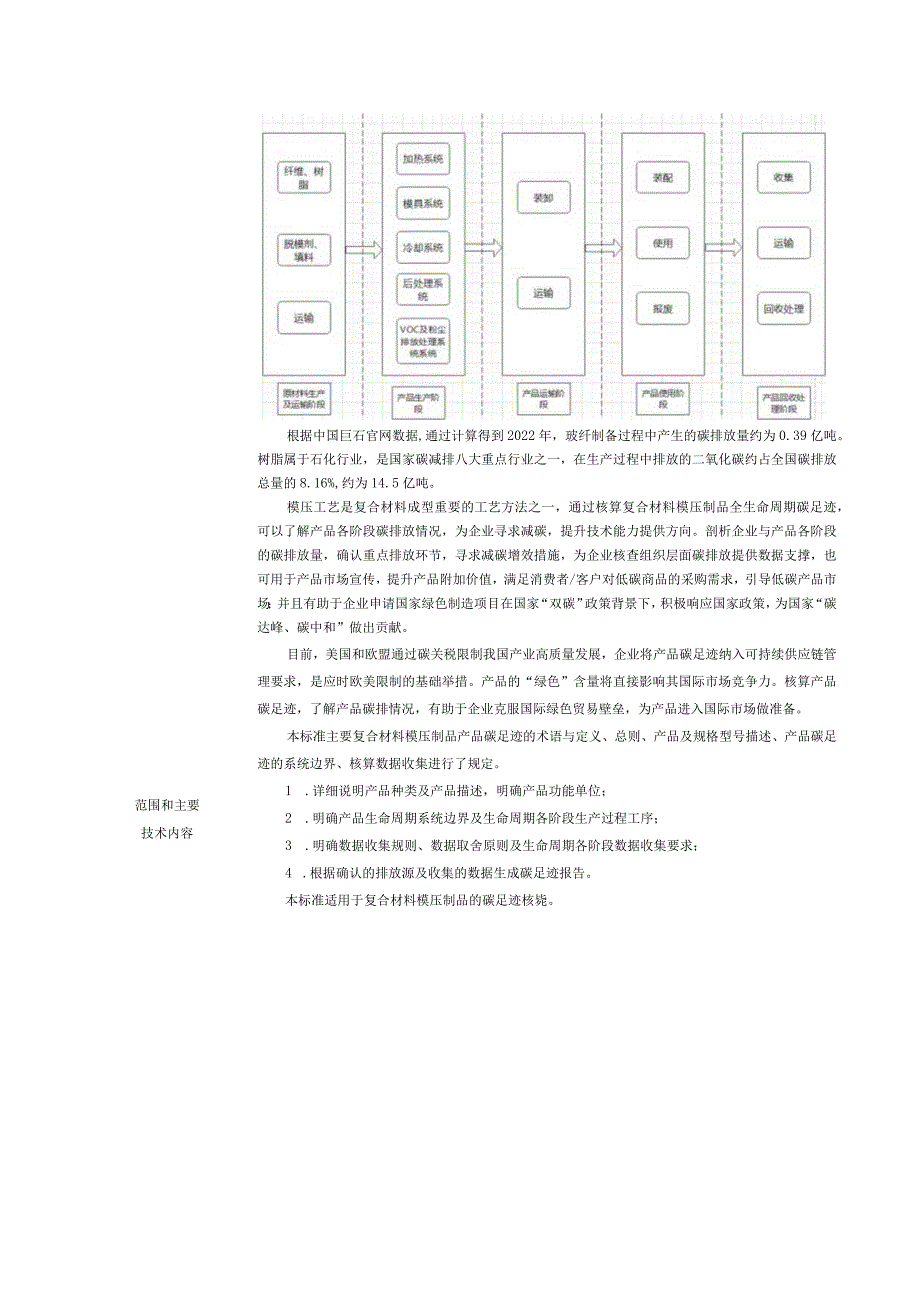 11.《产品碳足迹产品种类规则复合材料模压制品》协会标准项目建议书.docx_第2页