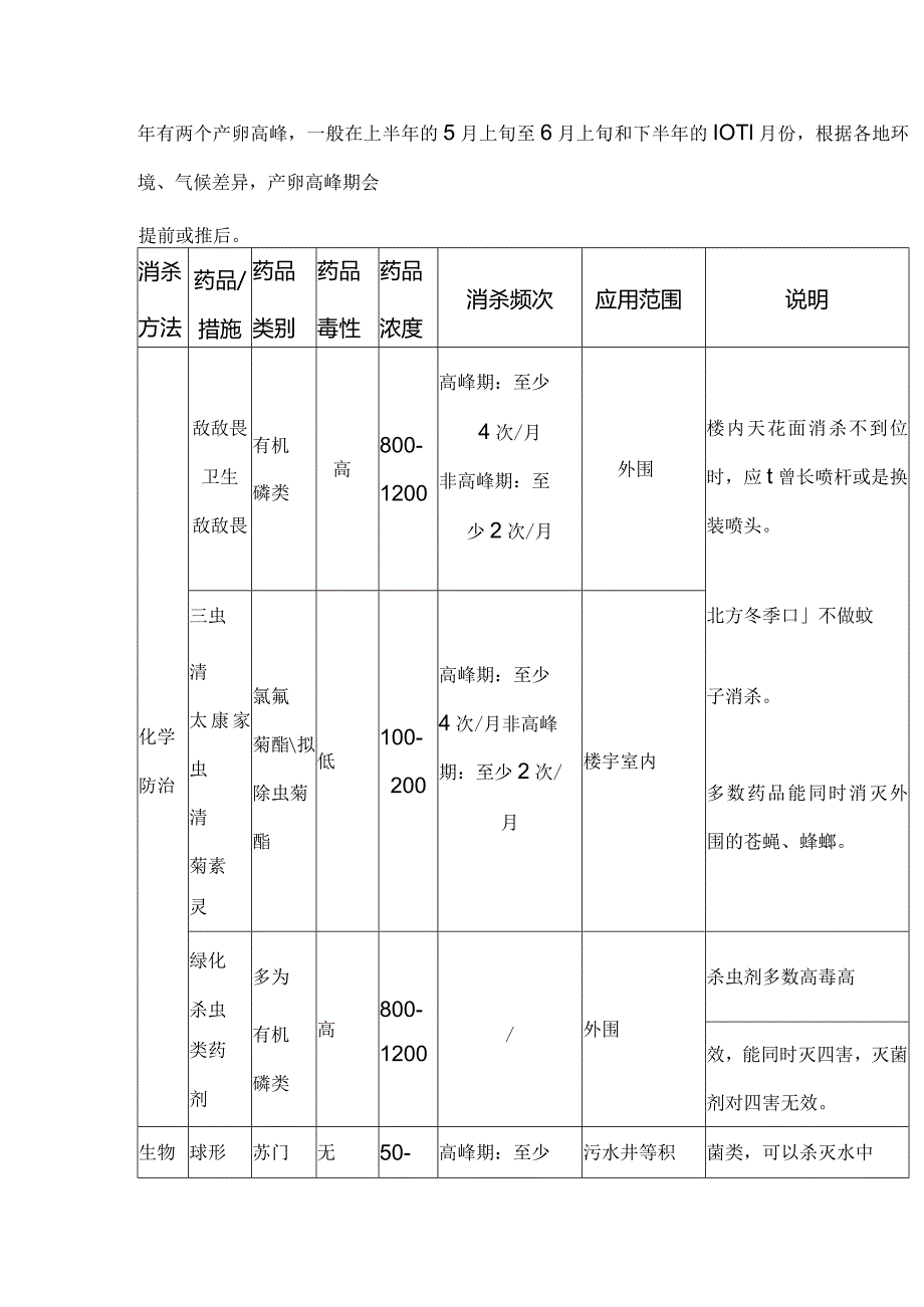 物业公司四害消杀作业指引.docx_第2页