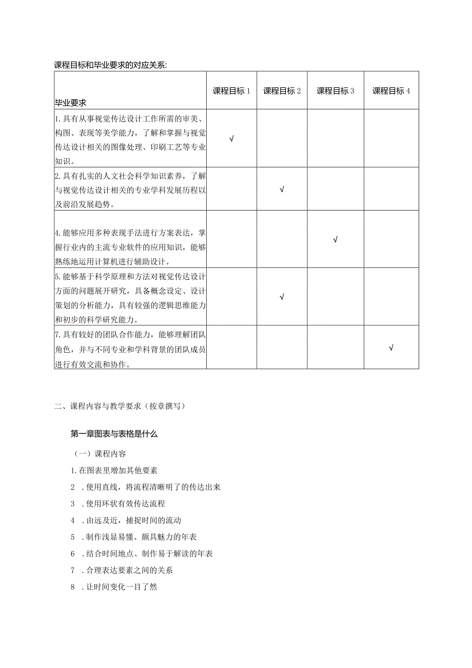 18410185信息图形设计大学高校课程教学大纲.docx_第2页