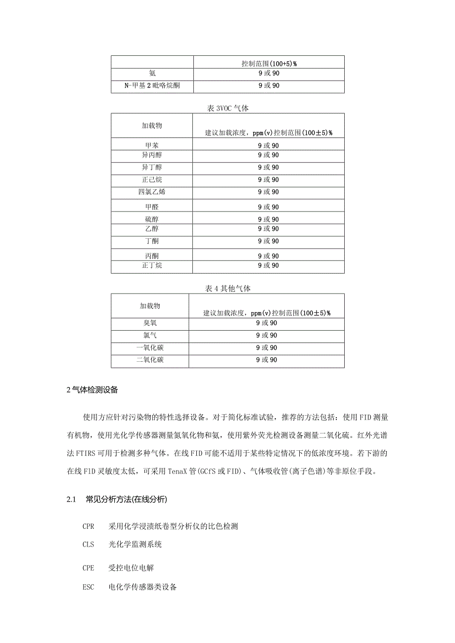 加载气体、发生方式、测试方法.docx_第2页