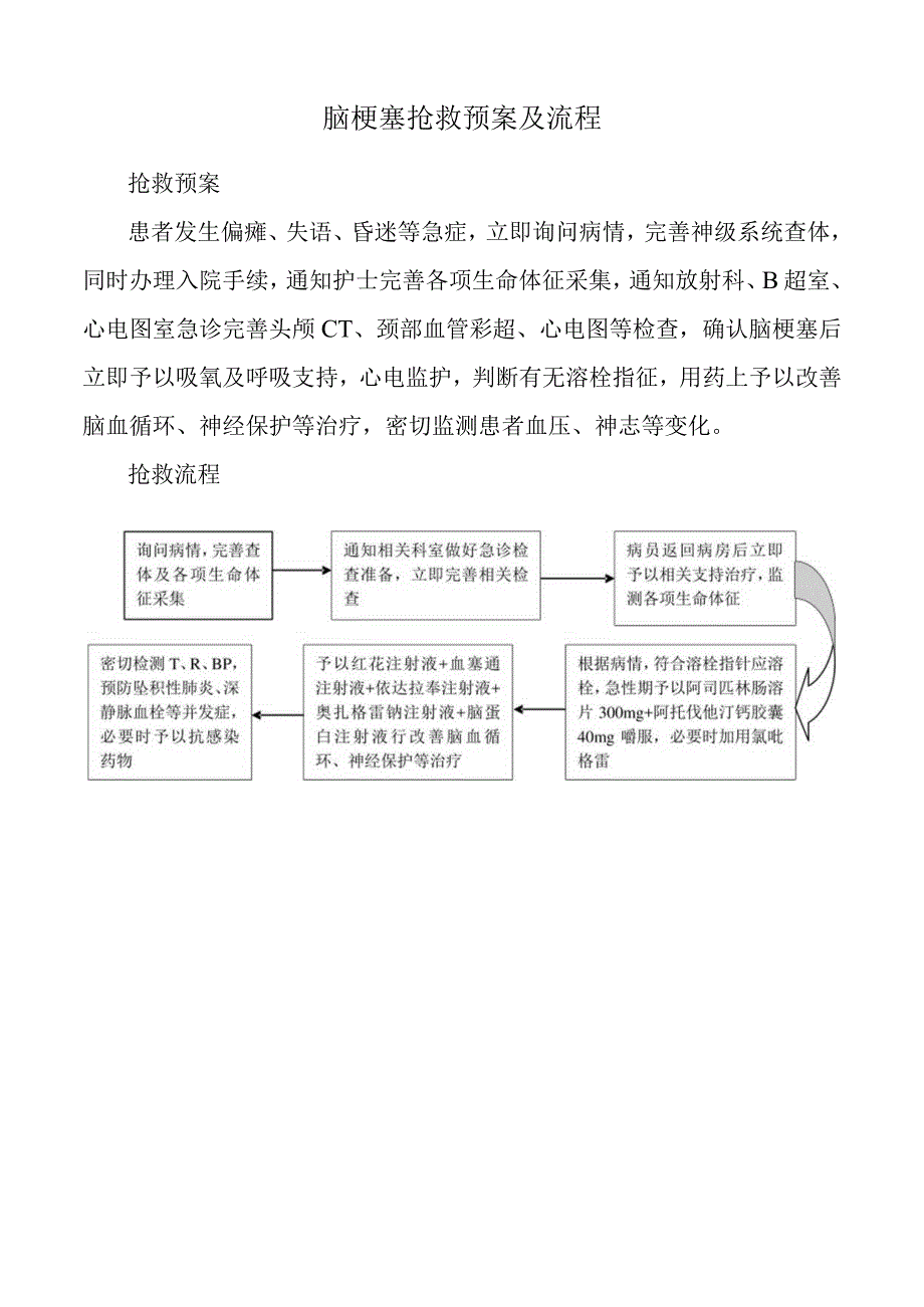 脑梗塞抢救预案及流程.docx_第1页