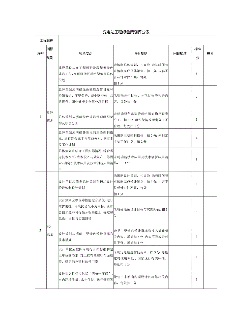 变电站、架空线路、电缆线路工程绿色建造评价表.docx_第2页