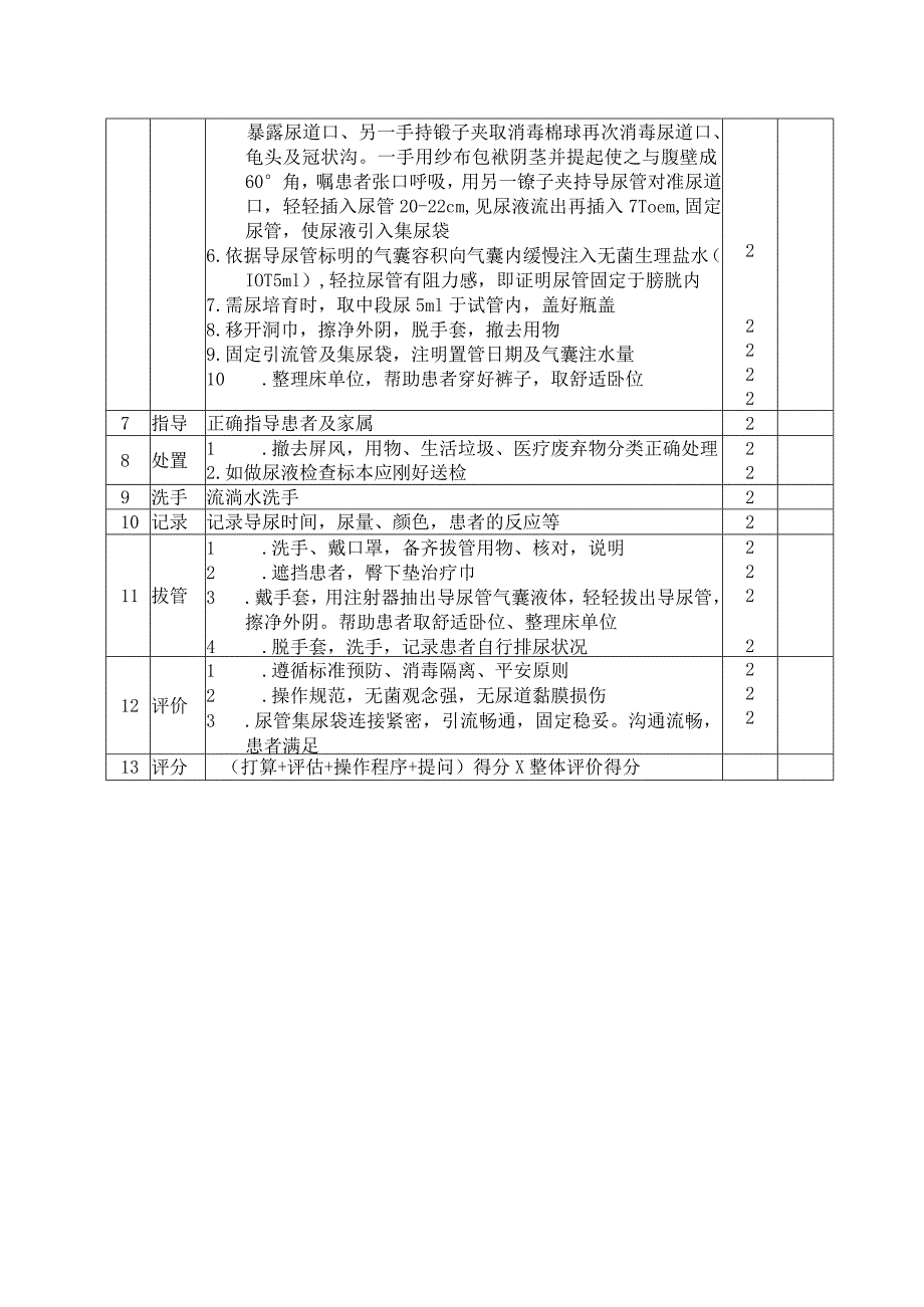 2024导尿术操作评分标准.docx_第2页