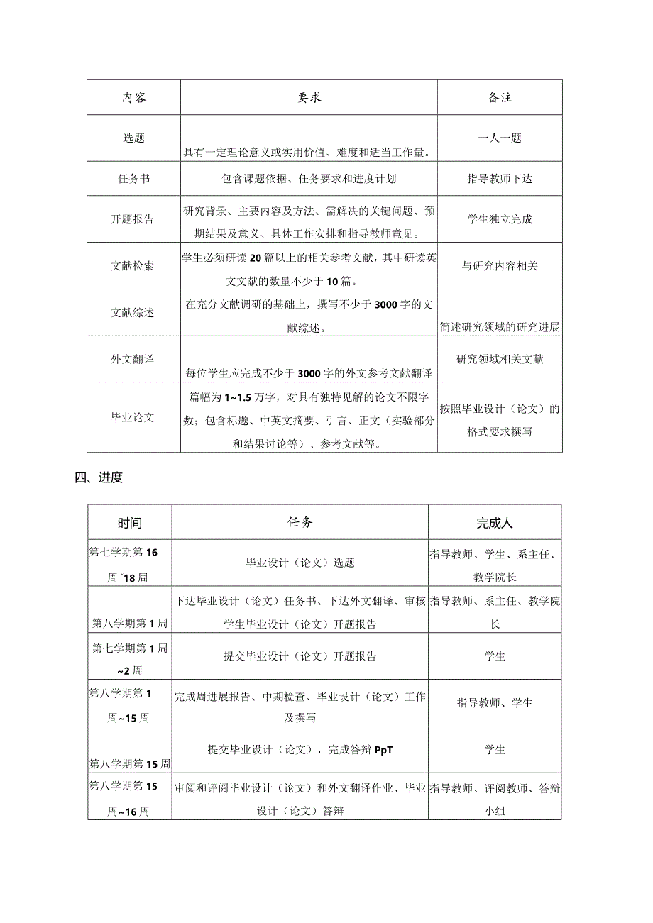 13460015毕业设计(论文)大学高校课程教学大纲.docx_第2页