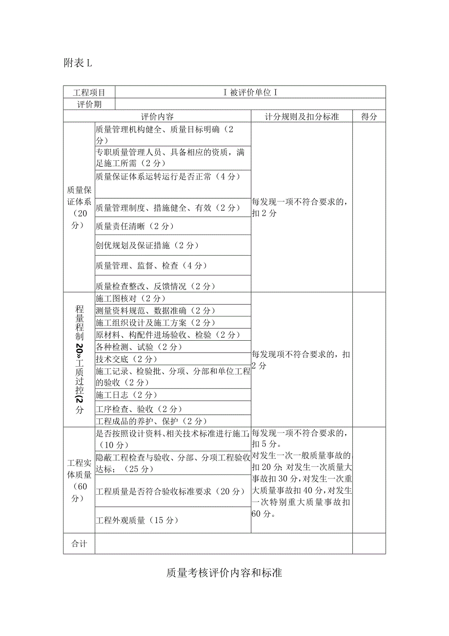 考核评比管理样表.docx_第2页