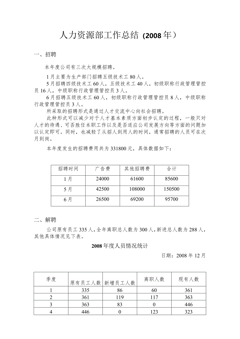 XX年X企业人力资源部工作总结.docx_第1页