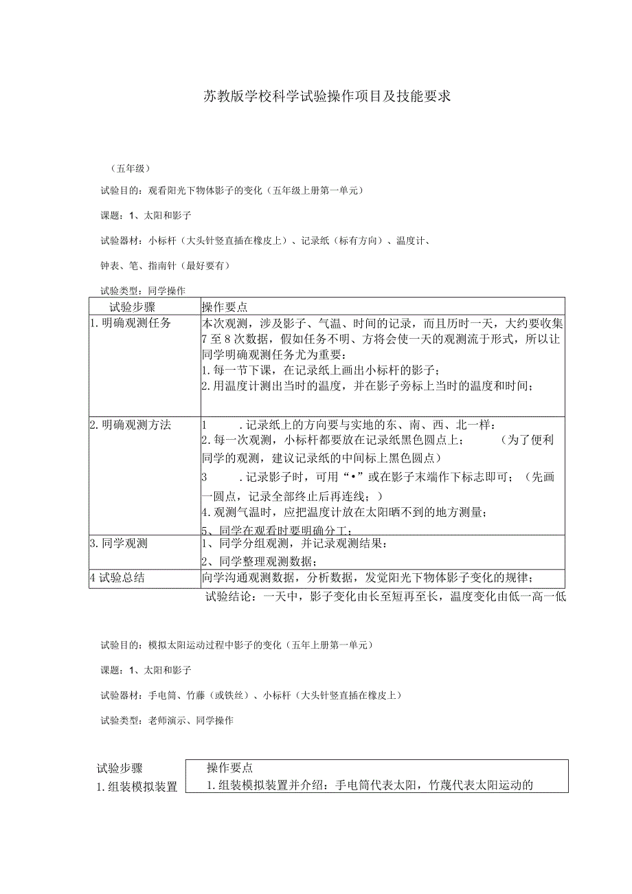 2022年苏教版小学科学实验操作项目及技能要点.docx_第1页