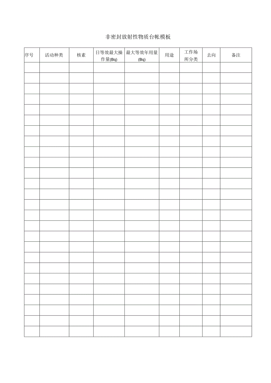 非密封放射性物质台帐模板.docx_第1页