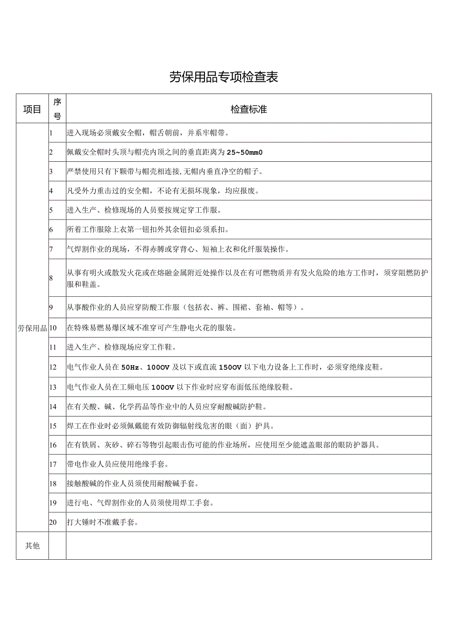 劳保用品专项检查表.docx_第1页