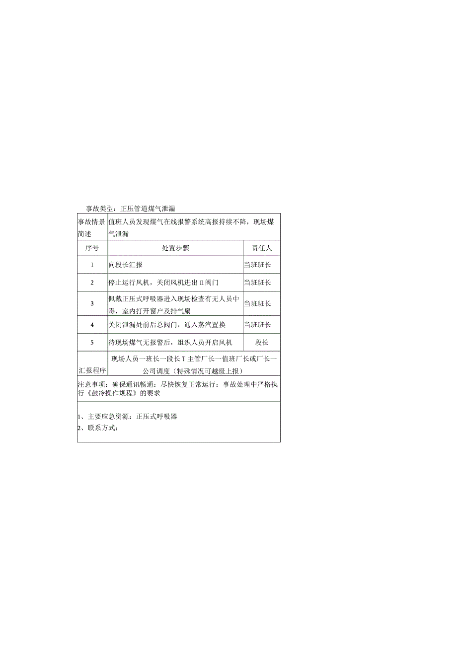 鼓冷风机房应急处置点卡.docx_第1页