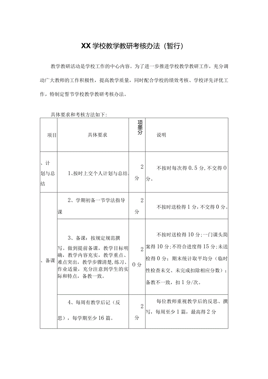 XX学校教学教研考核办法（暂行）.docx_第1页