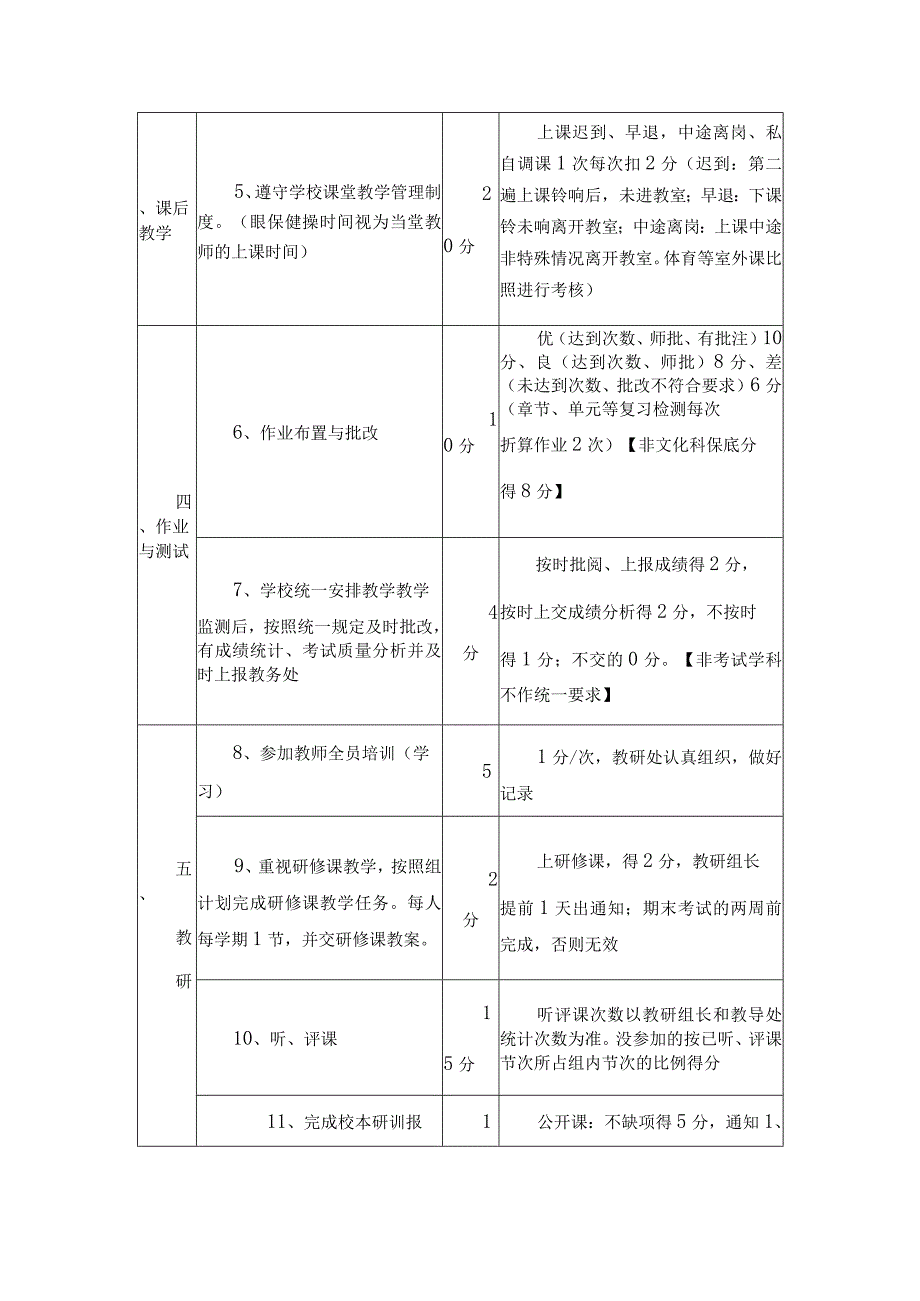 XX学校教学教研考核办法（暂行）.docx_第2页