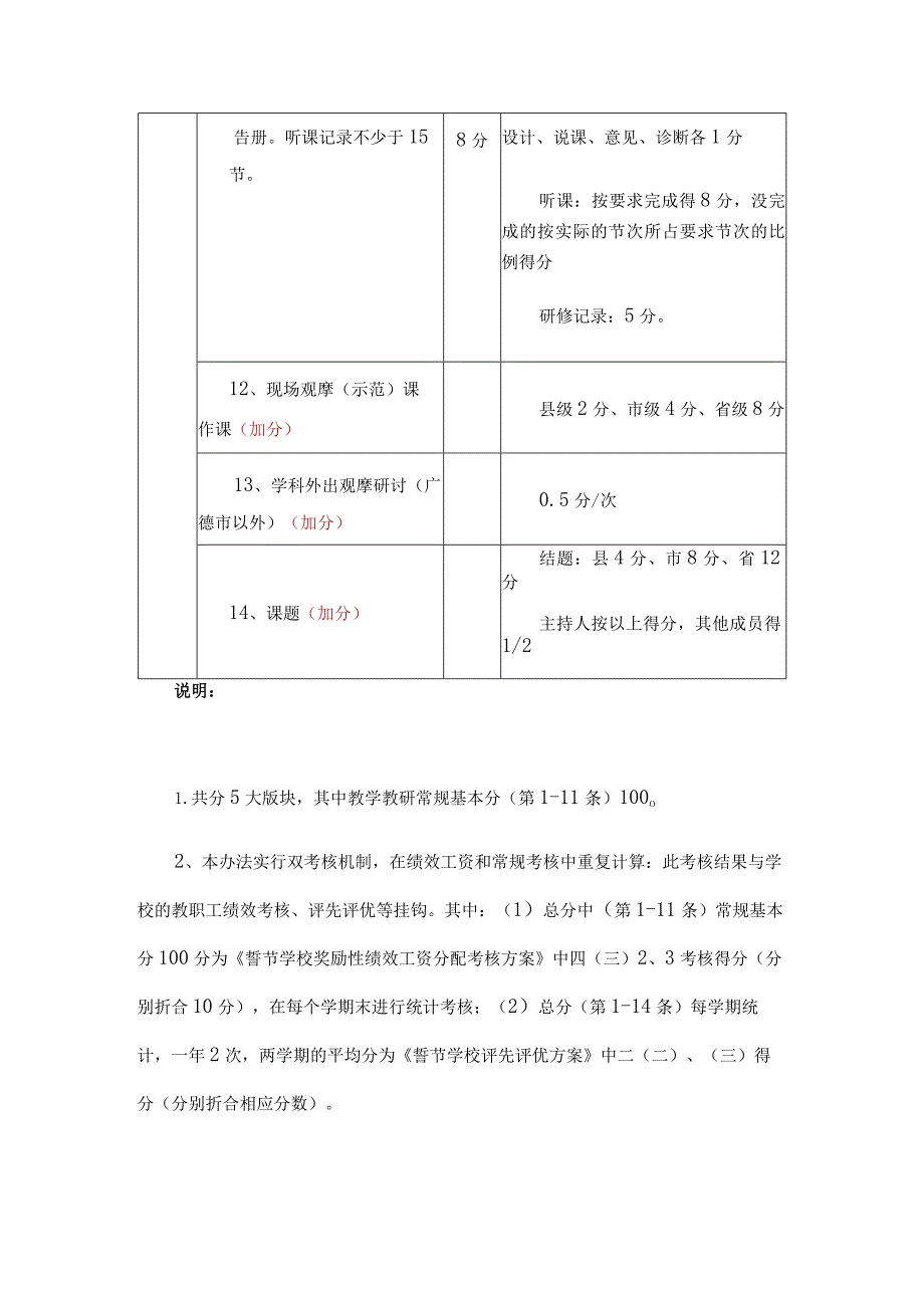 XX学校教学教研考核办法（暂行）.docx_第3页