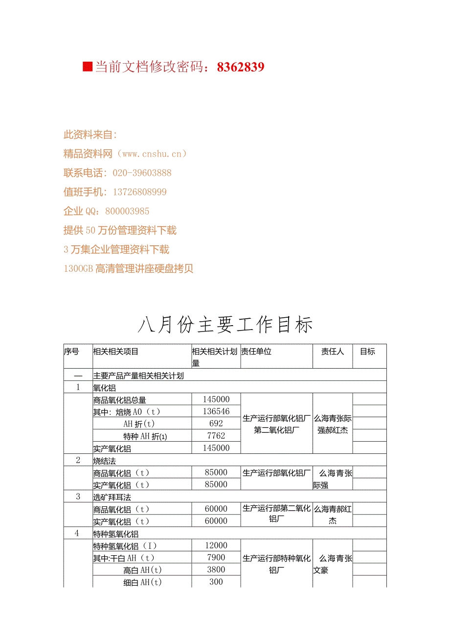 XX化工企业月份主要工作目标管理管控.docx_第1页