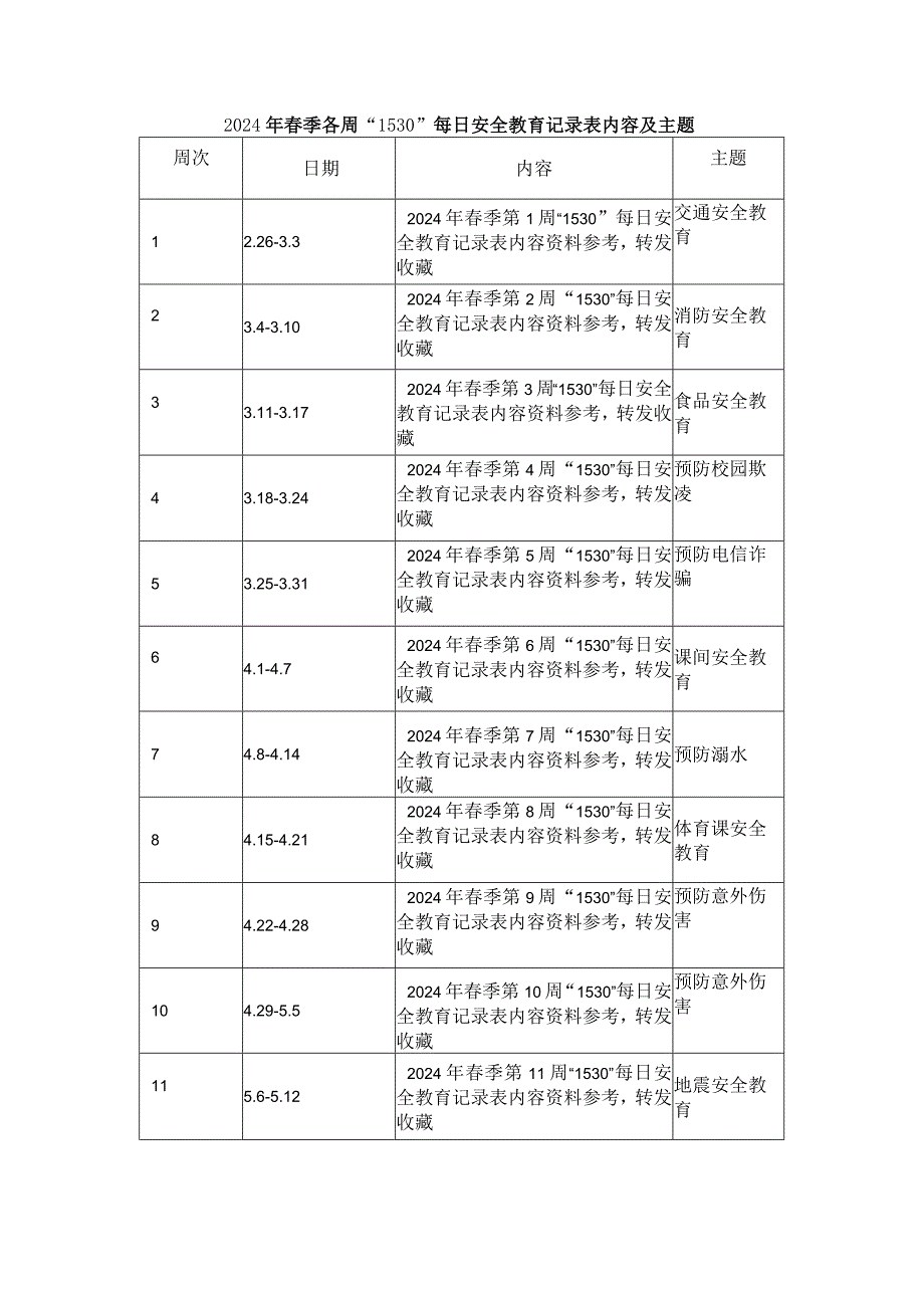 2024年春季各周“1530”每日安全教育记录表内容及主题.docx_第1页