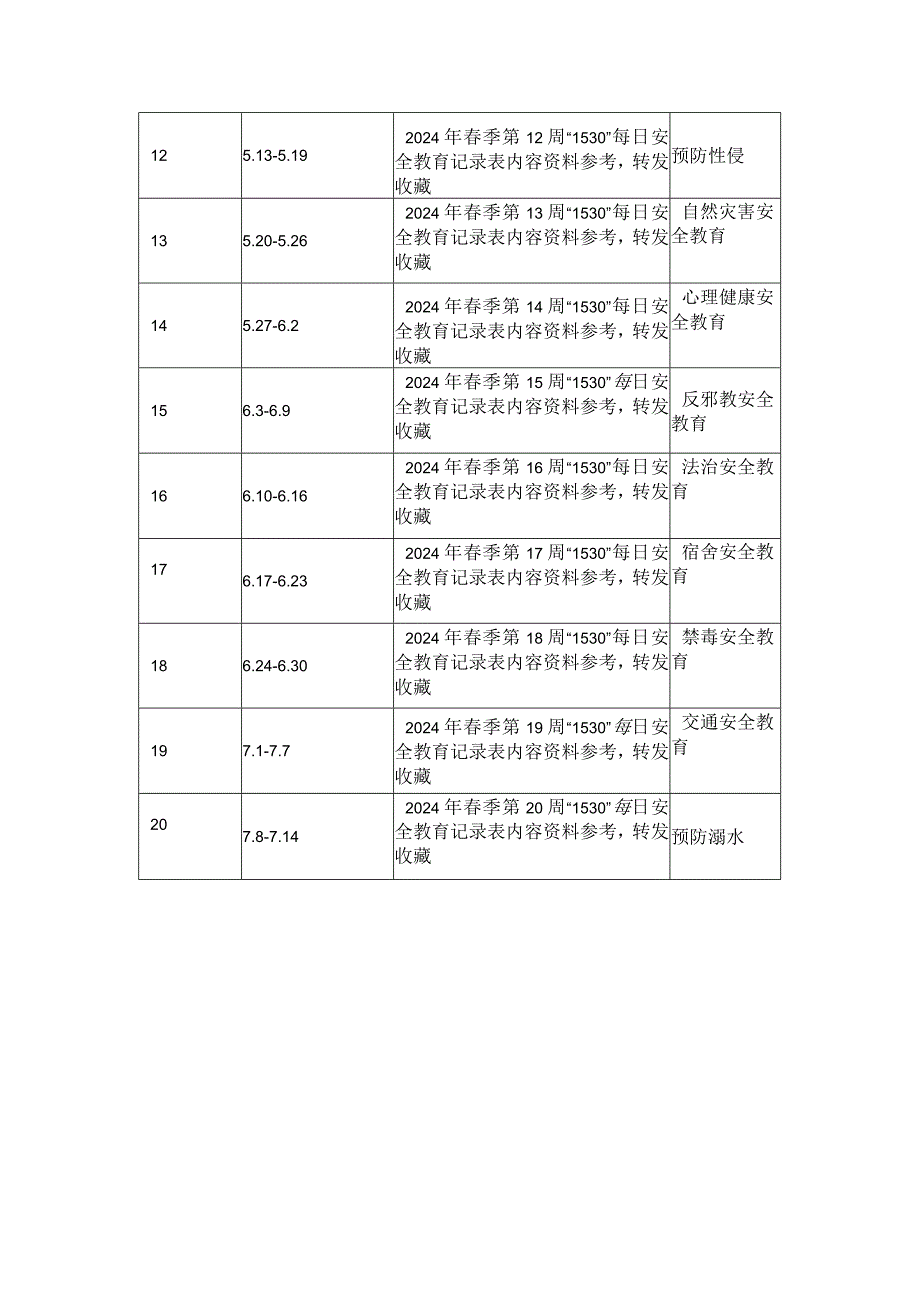 2024年春季各周“1530”每日安全教育记录表内容及主题.docx_第2页