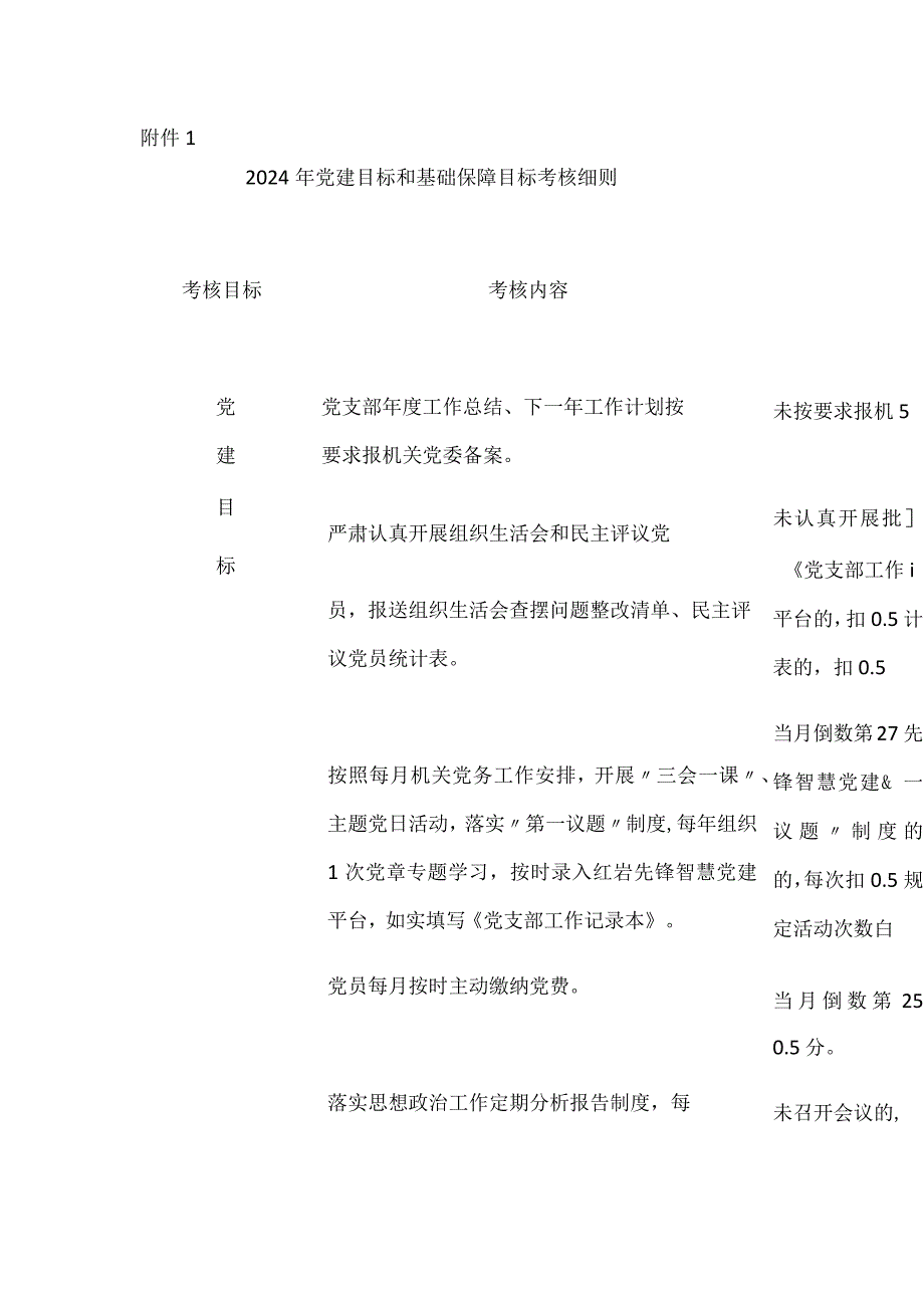 2024年党建目标和基础保障目标考核细则（学校）.docx_第1页