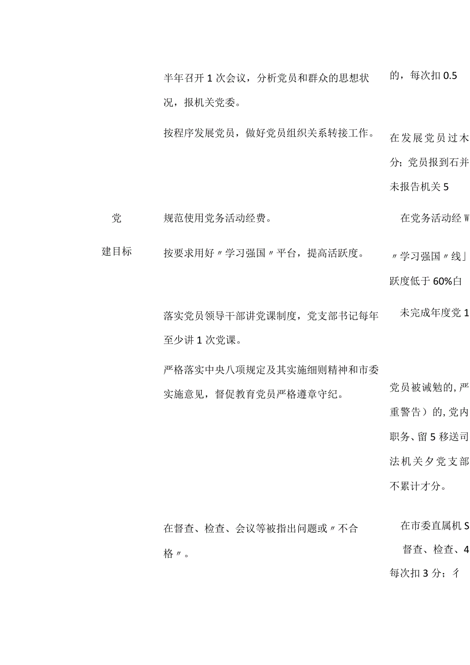 2024年党建目标和基础保障目标考核细则（学校）.docx_第2页