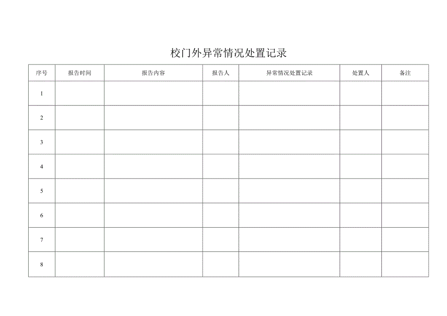 校门外异常情况处置记录.docx_第1页