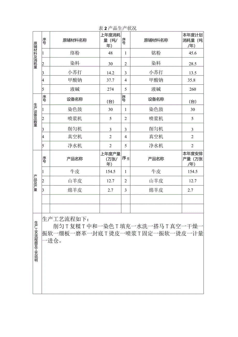 2024大众危险废物管理计划.docx_第3页