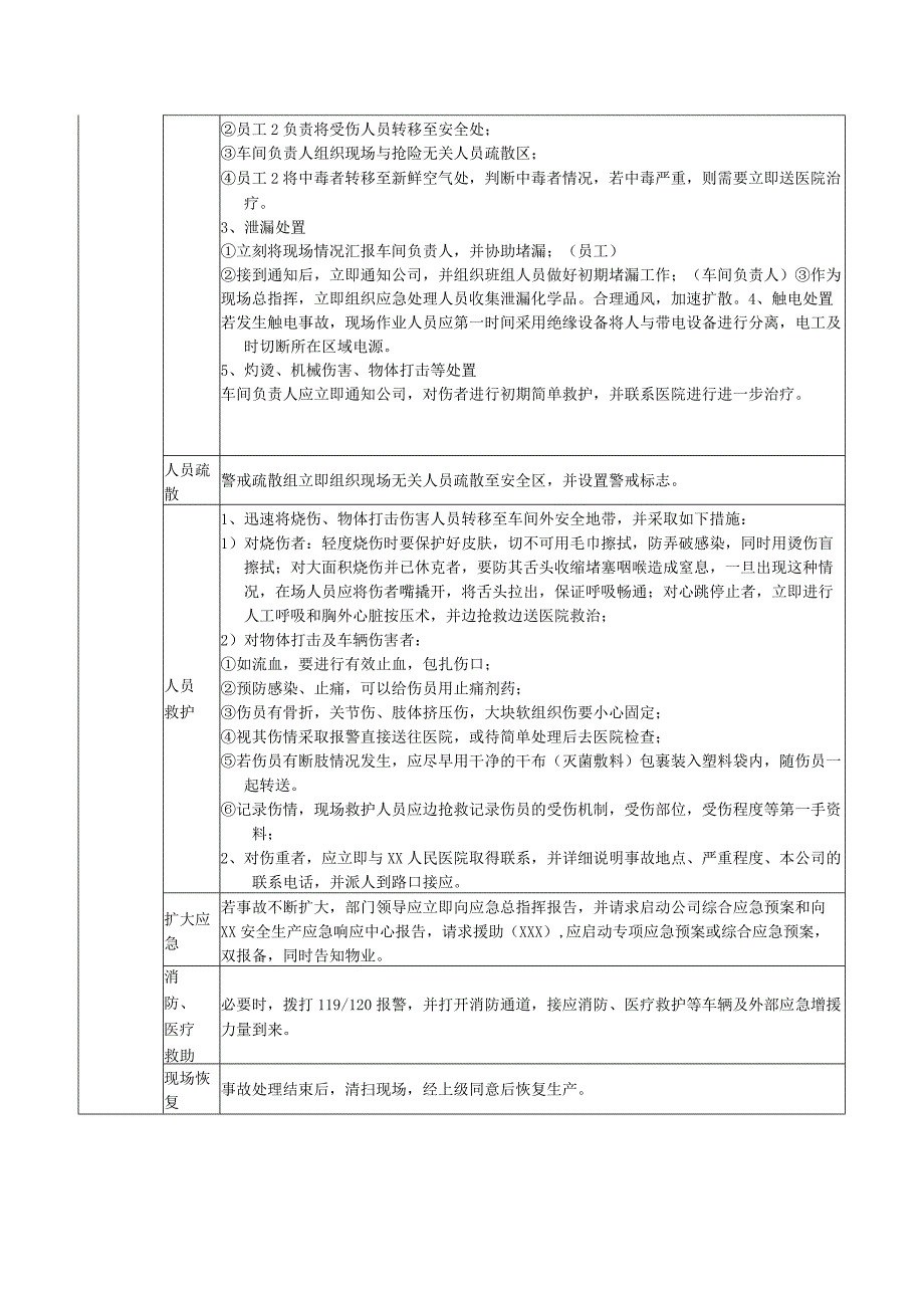 004各生产区域现场处置方案汇编.docx_第2页