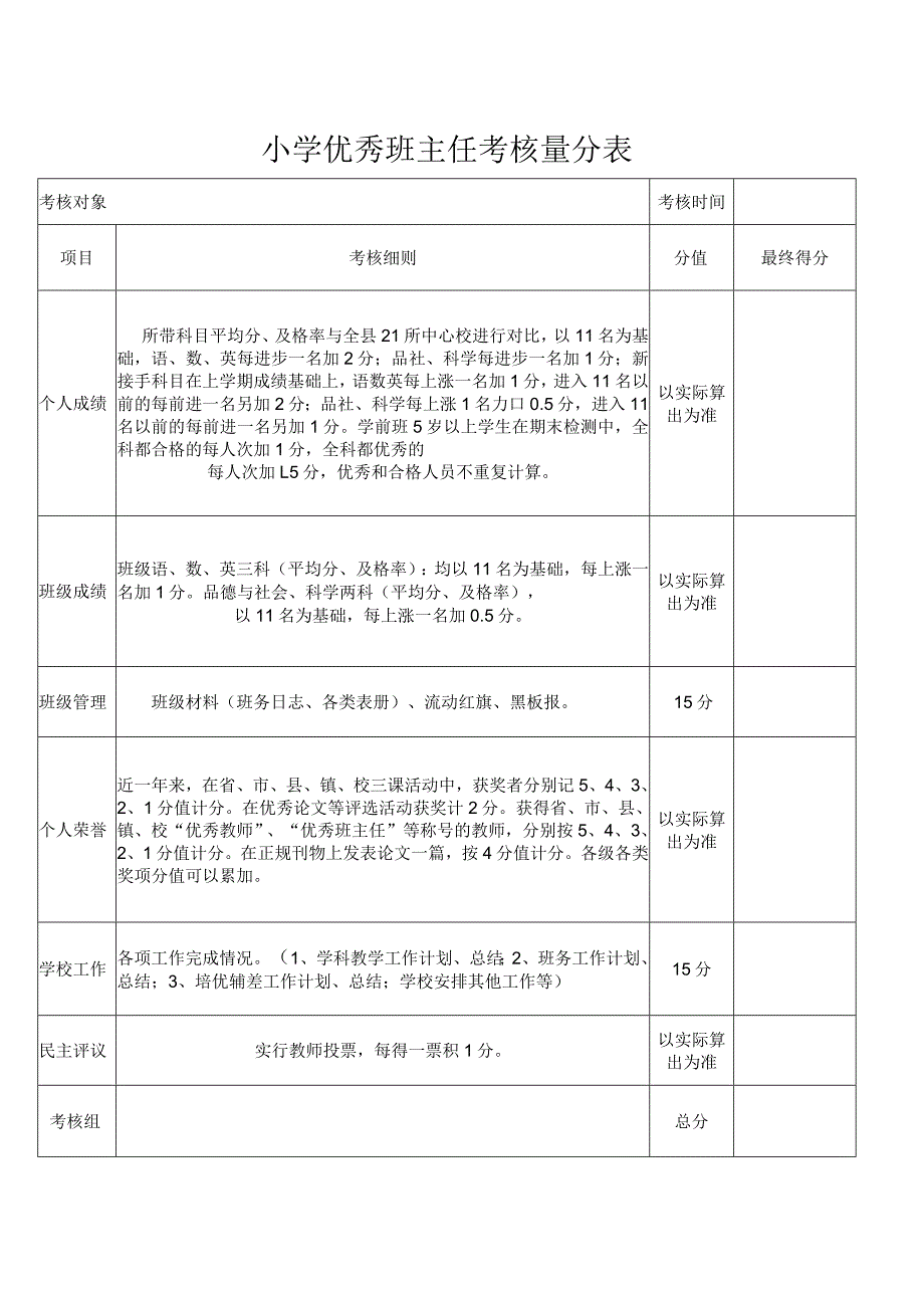 小学优秀班主任考核量分表.docx_第1页