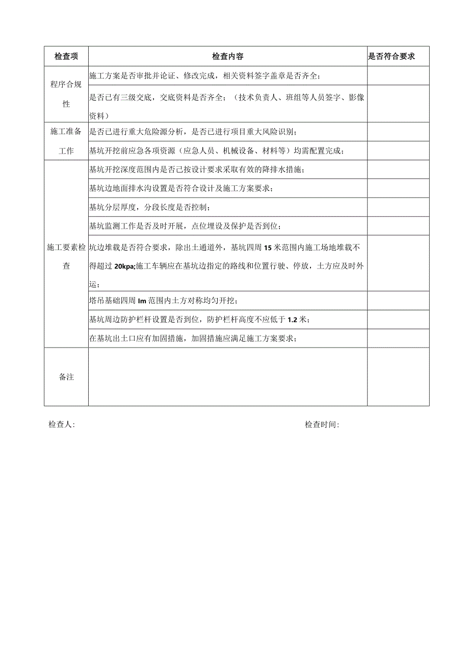 深基坑施工起步检查表.docx_第2页