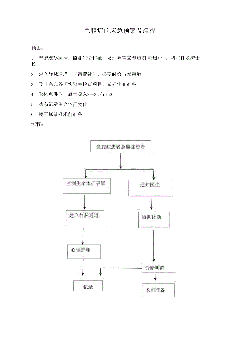 急腹症的应急预案及流程.docx_第1页