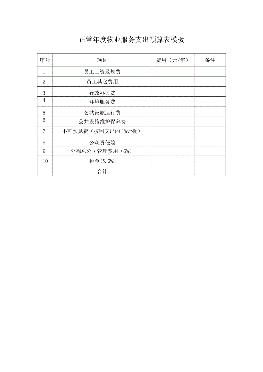 正常年度物业服务支出预算表模板.docx_第1页