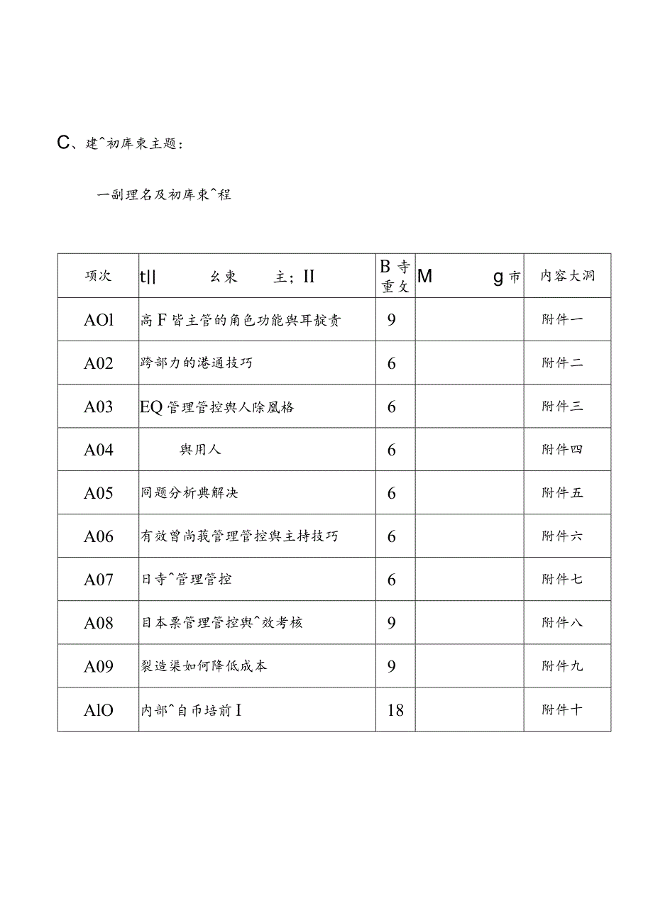 XX台资企业的教育计划书.docx_第2页