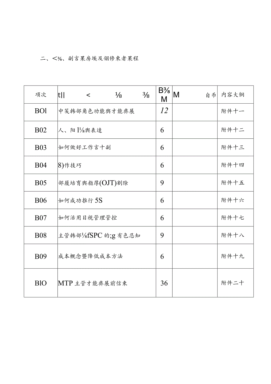 XX台资企业的教育计划书.docx_第3页